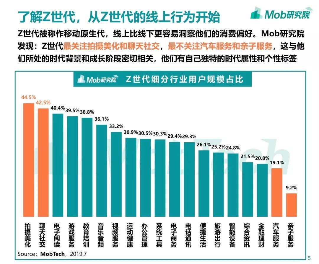 2019z世代大学生图鉴人群专题报告