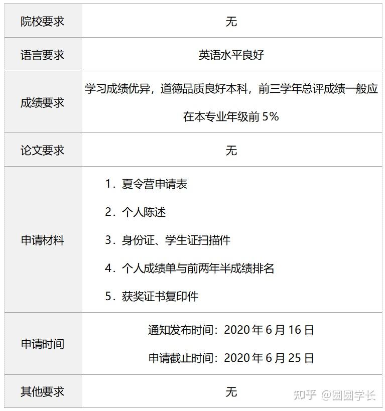 CS院校解析 | 清华大学计算机科学与技术系 - 知乎
