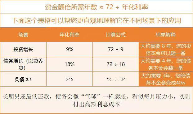 普通人如何做到4年还清70W债务? - 知乎