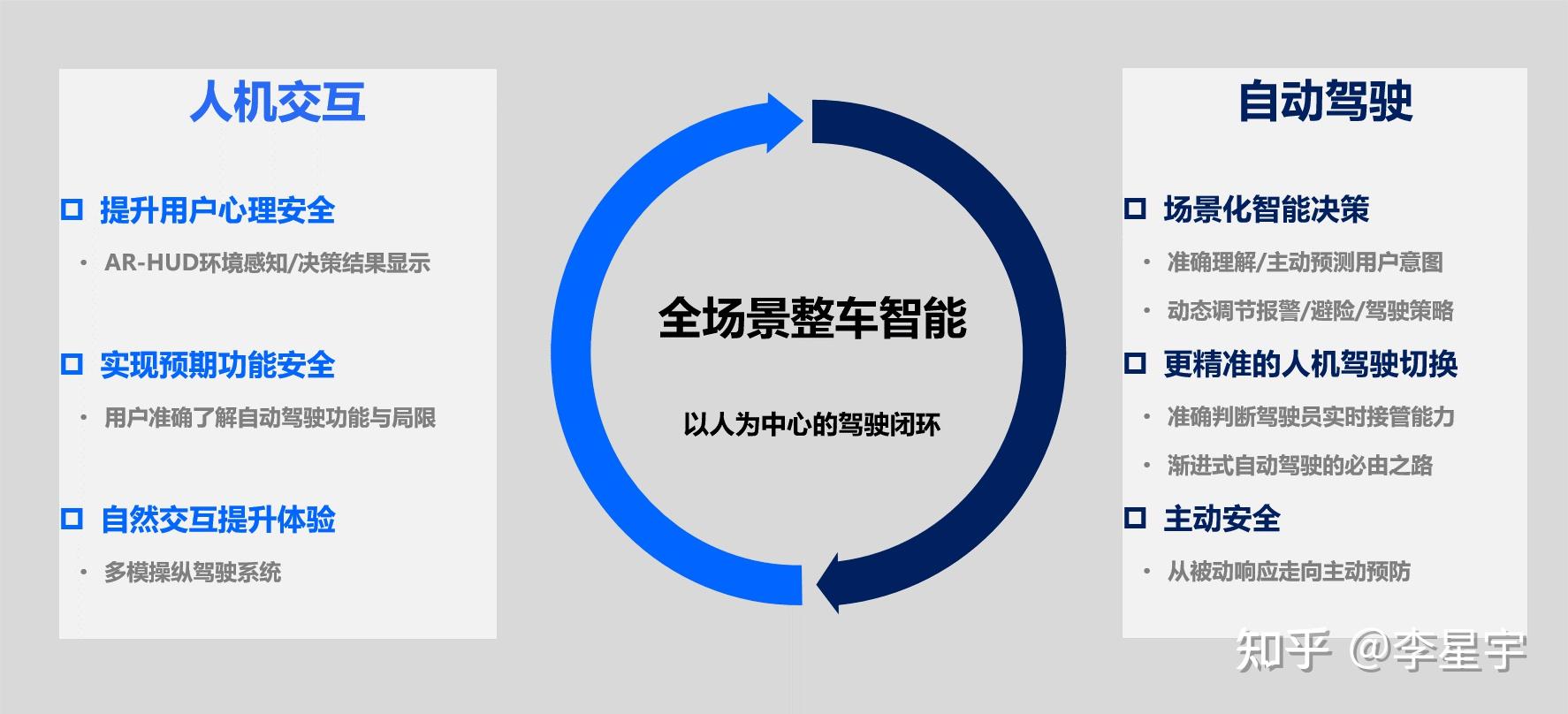 必看！百度发布九大智能汽车设计原则 将决定未来自动驾驶的走向