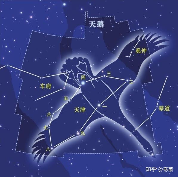 中國古代星官十三