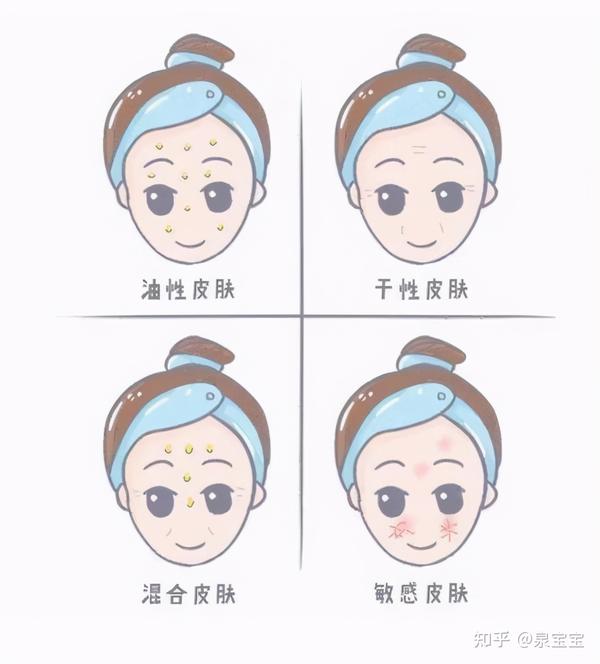 油皮VS干皮:到底谁更需要补水? - 知乎
