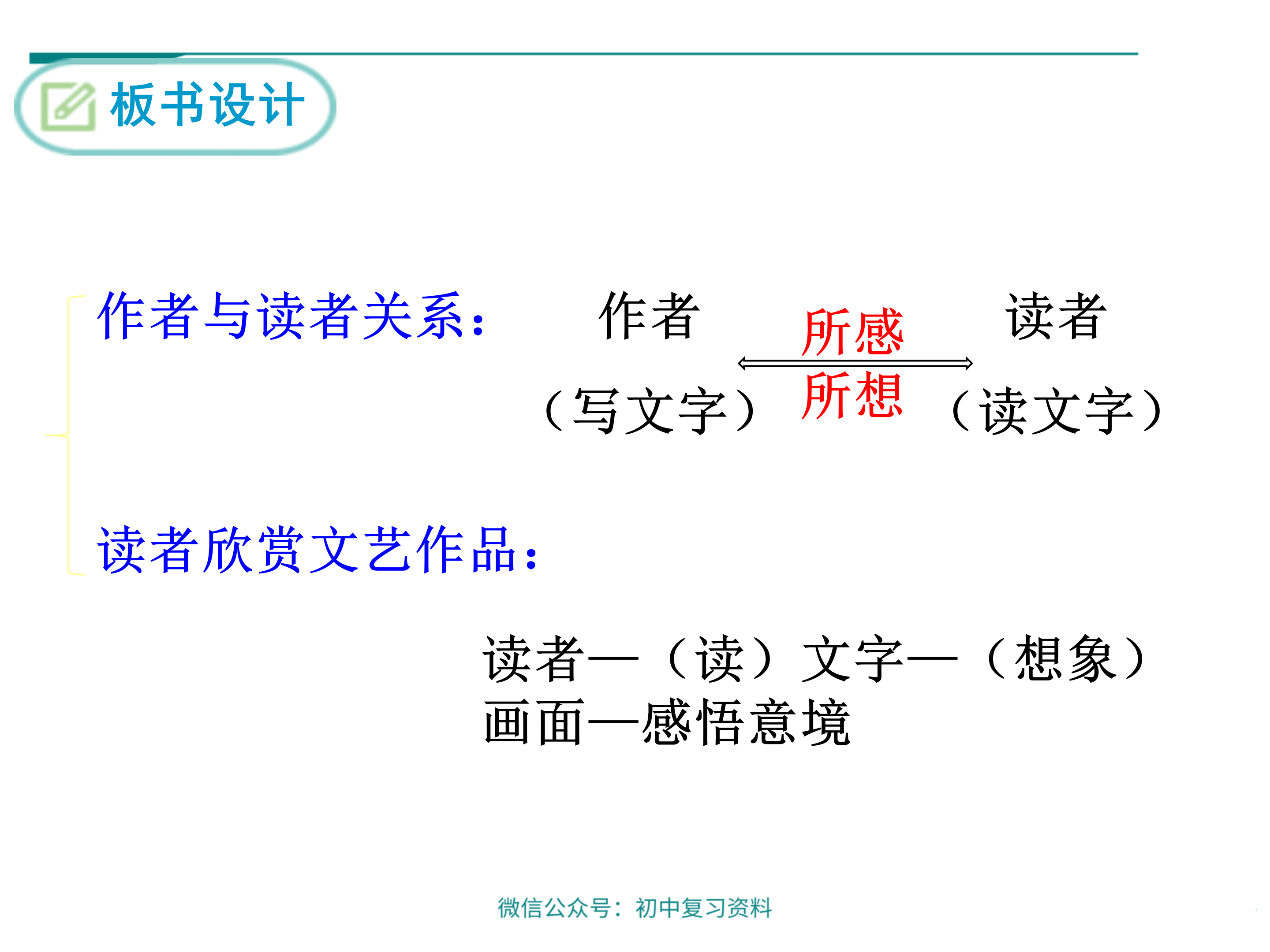 【语文课件】初中语文九年级下册驱遣我们的想象