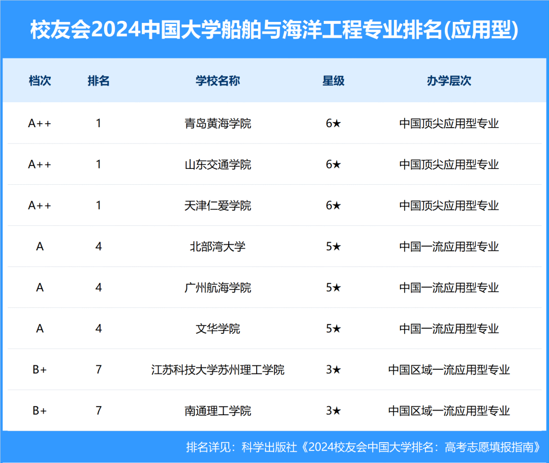 上海交大海洋学院就业图片