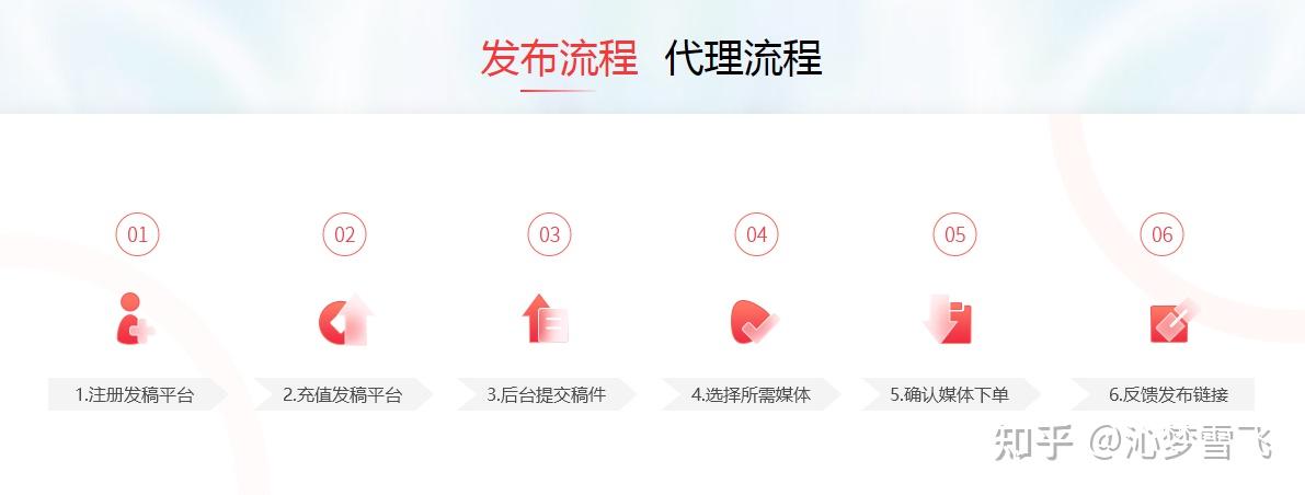网络营销时代的营销策略：如何适应数字化浪潮