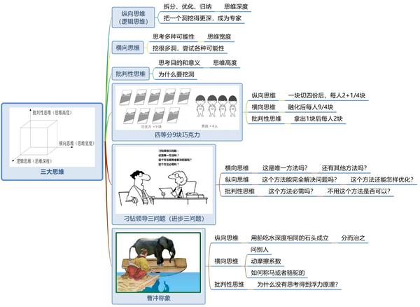 《世界十大学习方法》之思维导图 - 知乎