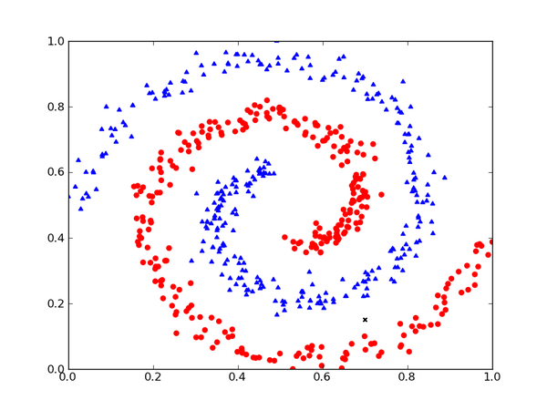 [DeepLearning - Math]深度学习-数学之流形结构（上） - 知乎