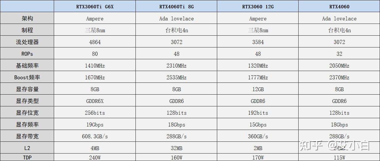 英伟达rtx4060ti显卡发售