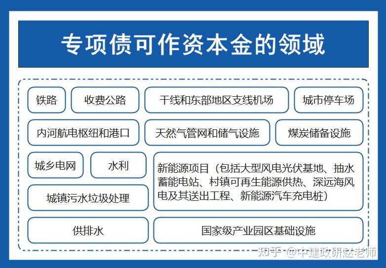 2023年地方政府专项债发债全过程(附图解) - 知乎