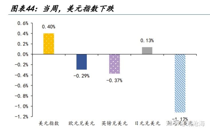 历史上的“股债双杀”，如何破局？ - 知乎