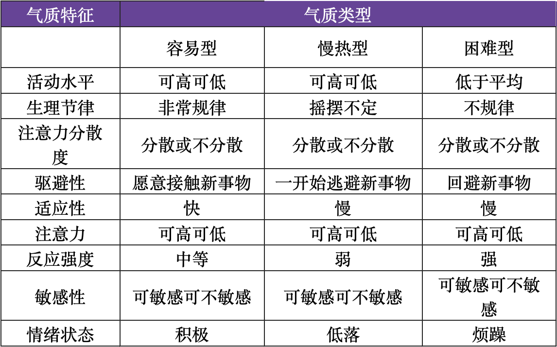 识别宝宝的气质类型之所以重要,是因为它能够帮助我们更容易理解与