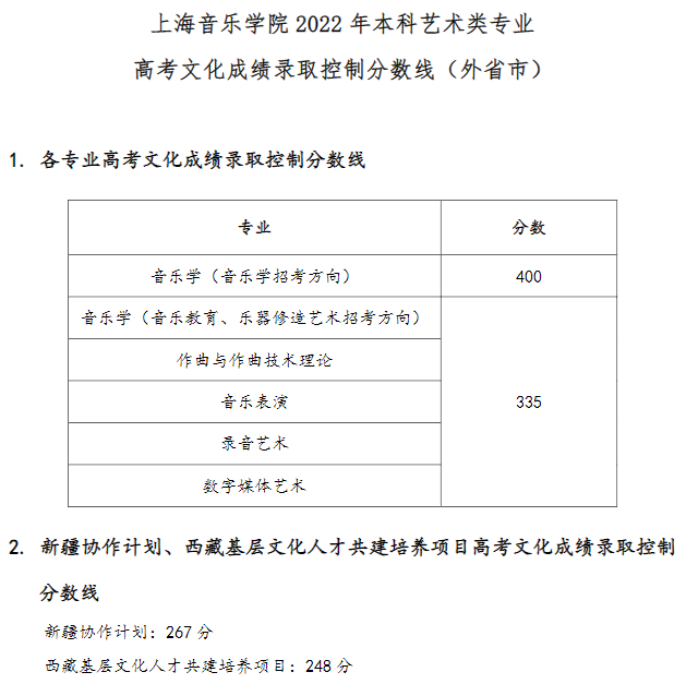 四川音乐学院分数线录取分数_四川音乐学院录取分数线_四川音乐学院专业录取分数线