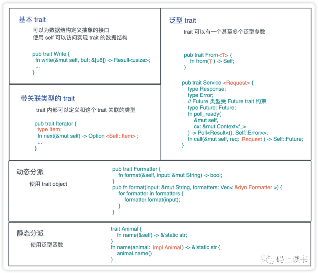 Rust学习笔记Day13 怎么用trait实现子类型多态？ - 知乎