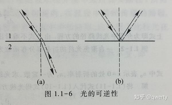 1.1几何光学的基本原理 知乎