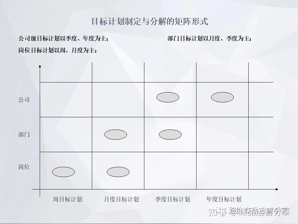 服饰企划目标计划 如何制定与分解