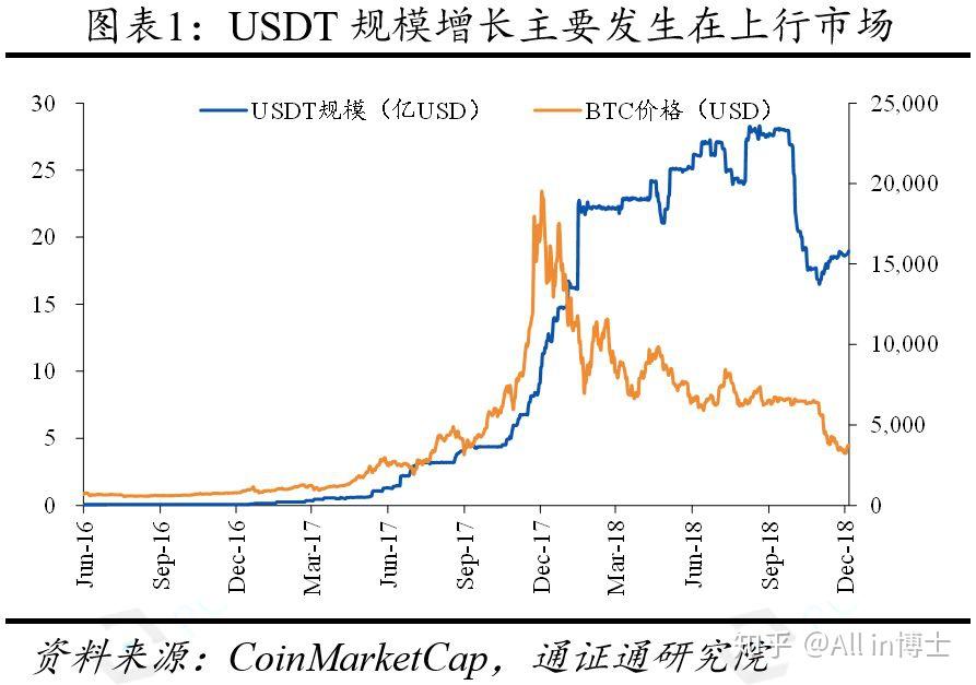 免费USDT/USDC游戏推荐/注册送币链游大全/边玩边赚新选择PA日报 Truth Social否认有关推出新Meme币的谣言；特朗普晚宴前220名持有者中17个钱包已清仓TRUMP代币
