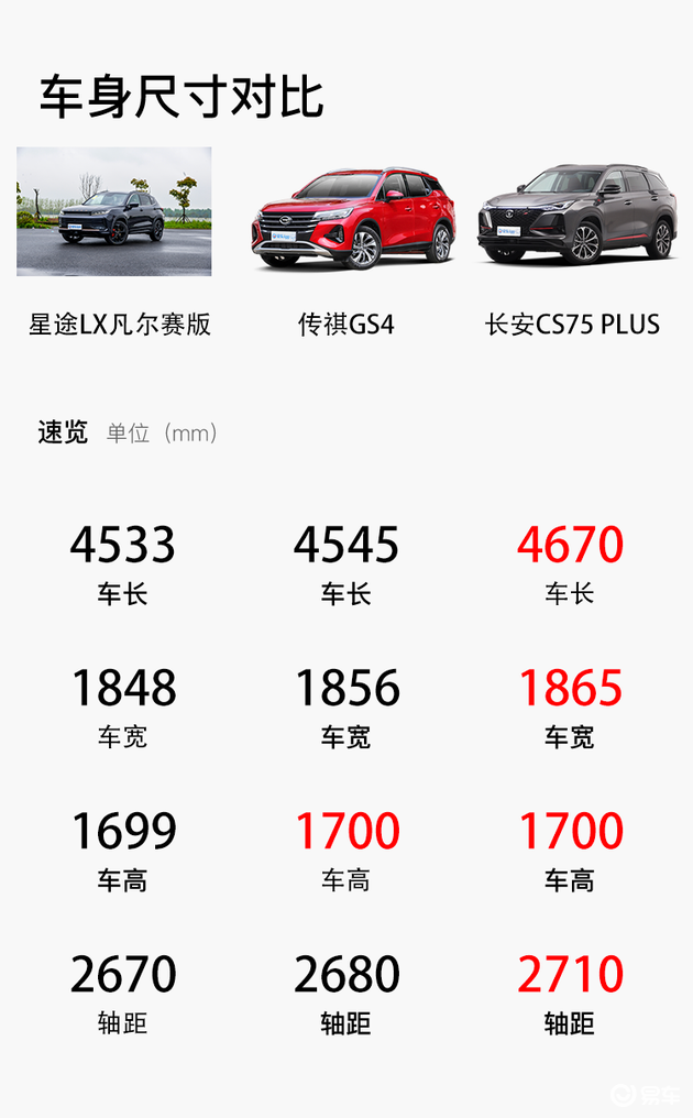 2021上海车展实拍星途lx凡尔赛版
