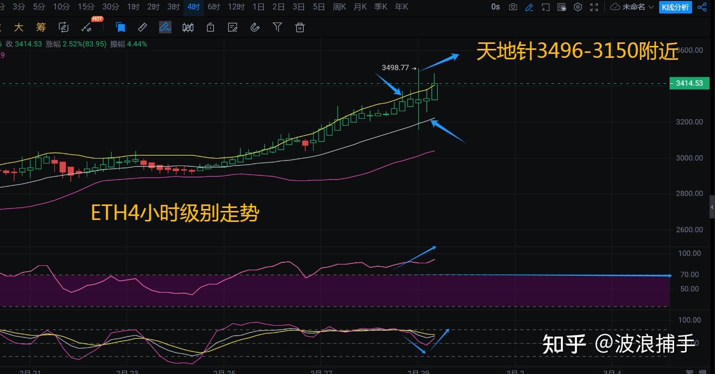 包含d以太坊生态链看k线工具的词条