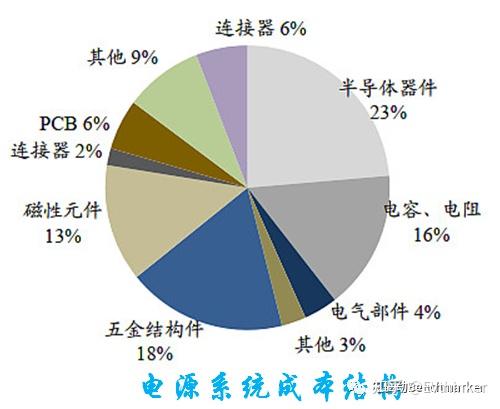 新能源汽车大三电和小三电系统全面解析 知乎