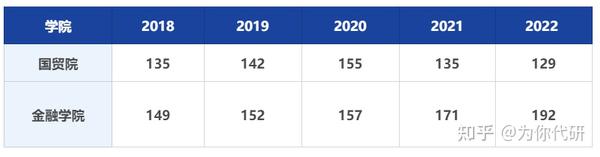 2023年上海财经大学浙江学院录取分数线(2023-2024各专业最低录取分数线)_2023年上海财经大学浙江学院录取分数线(2023-2024各专业最低录取分数线)_2023年上海财经大学浙江学院录取分数线(2023-2024各专业最低录取分数线)