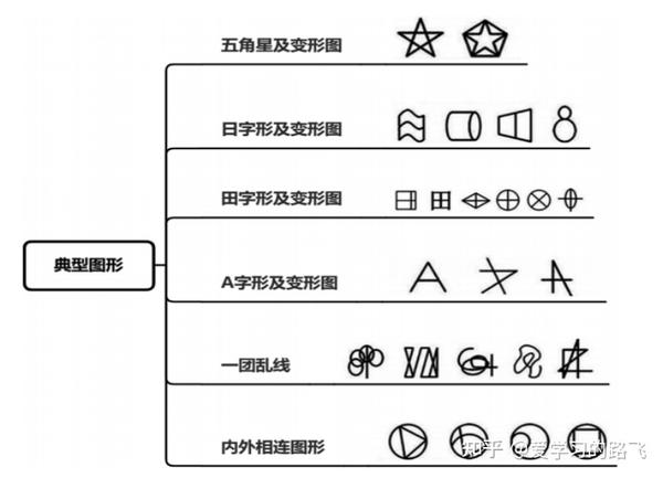 行测判断推理四大题型及30秒速解技巧 - 知乎