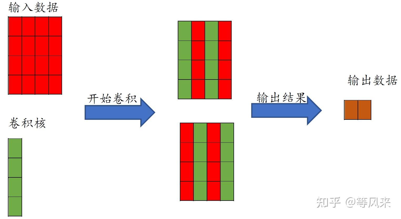 卷积是什么(卷积是什么意思)
