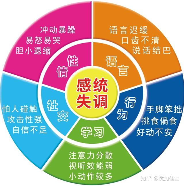 感统失调要不要"治"