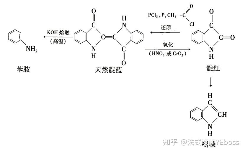 化工史话45巨头崛起2拜耳basf与合成靛蓝