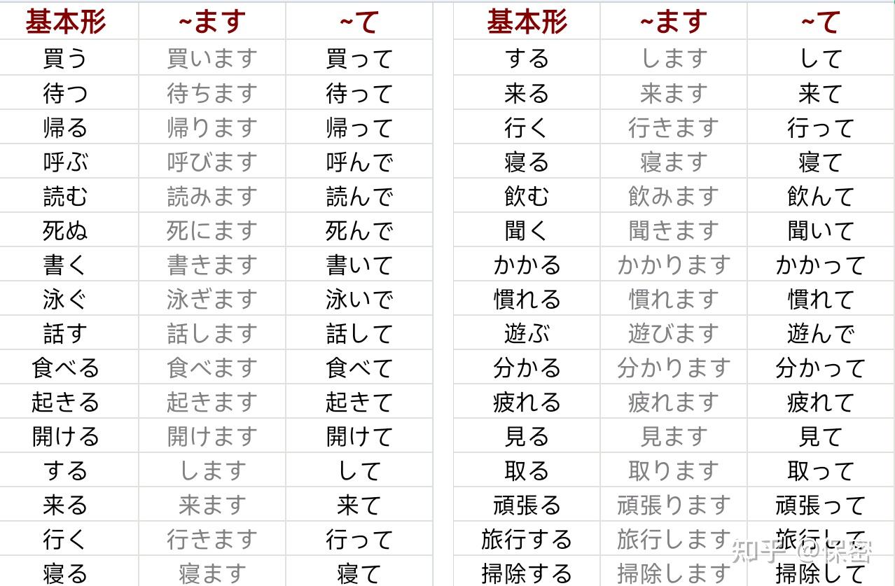 日语－て形 - 知乎