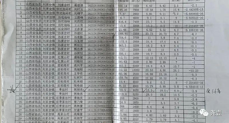 山西臨縣虛假貧困戶誰來查真假