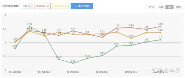 给宝马3系强塞156匹马力 抱歉 实在接受不了 知乎