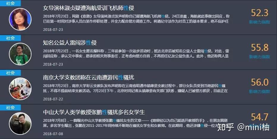 前中國新聞週刊編委章文涉性侵蔣方舟發聲他也曾騷擾過我