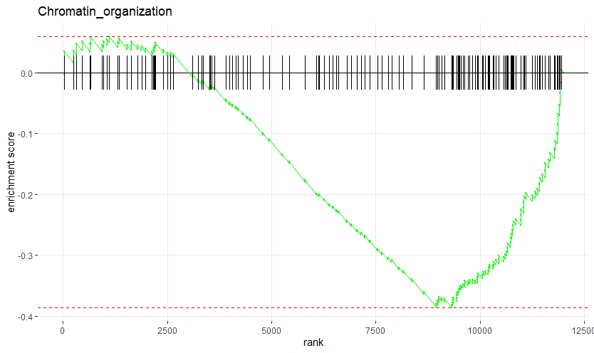 基因集富集分析(Gene Set Enrichment Analysis, GSEA） - 知乎