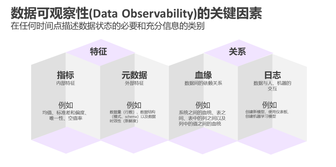 一文带您了解数据可观测性(Data Observability)及技术工具栈 :保障数据的可信与安全可控 - 知乎