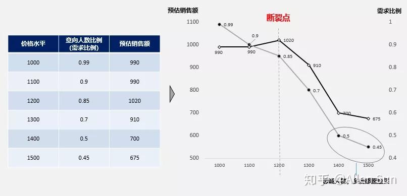 产品定价体系和策略 - 知乎