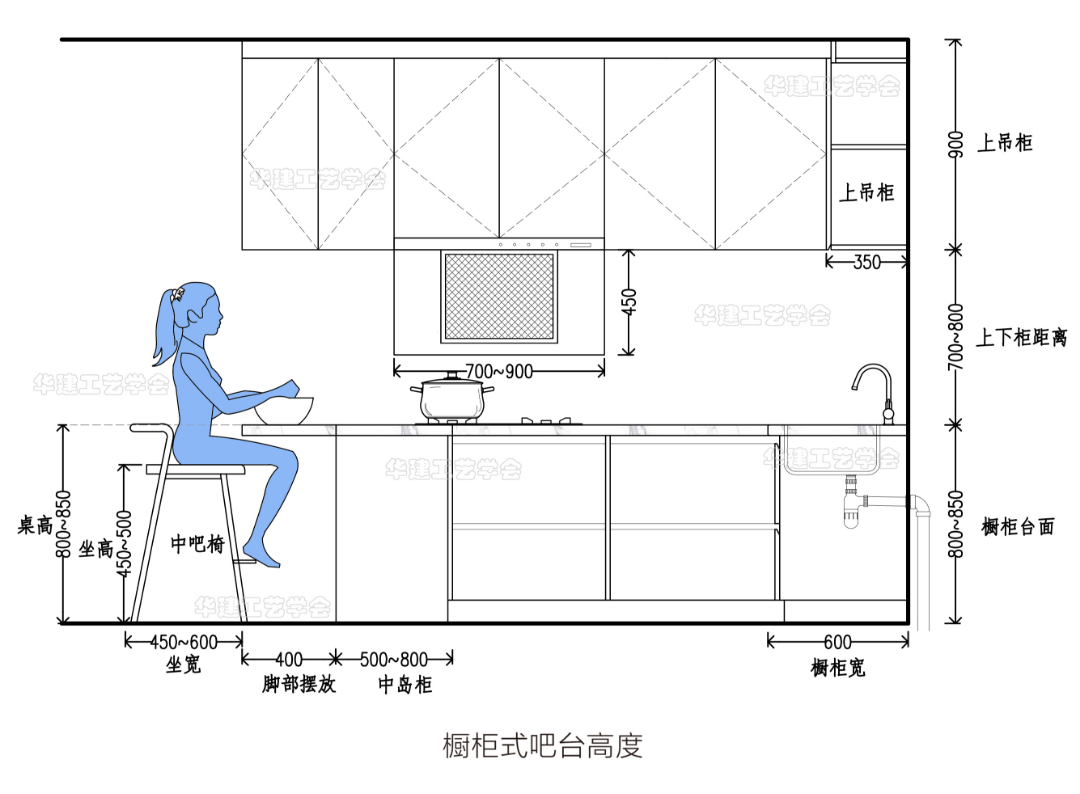 厨房中岛台 尺寸指引! HJSJ-2022 - 知乎