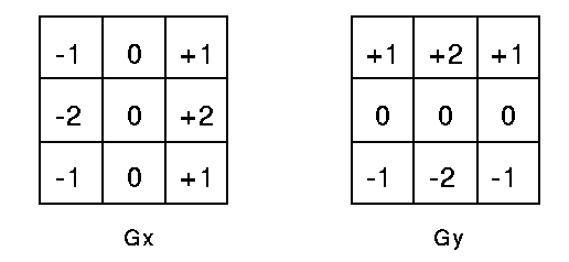 【紫光同创国产FPGA教程】【第十六章】SOBEL边缘检测例程 【紫光同创国产FPGA教程】【第十六章】SOBEL边缘检测例程