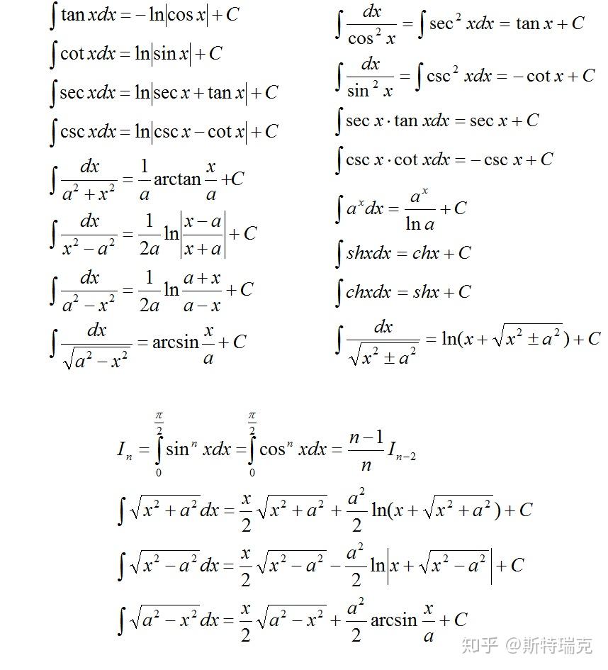 【考研数学复习一】数学公式总结 - 知乎