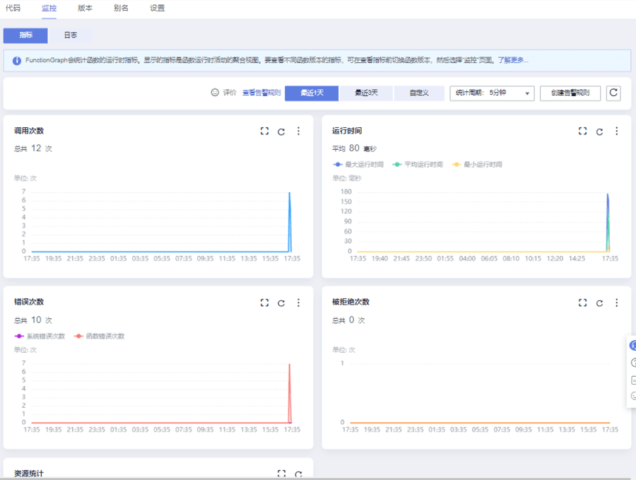 教你快速做一個自己的“ChatGPT”