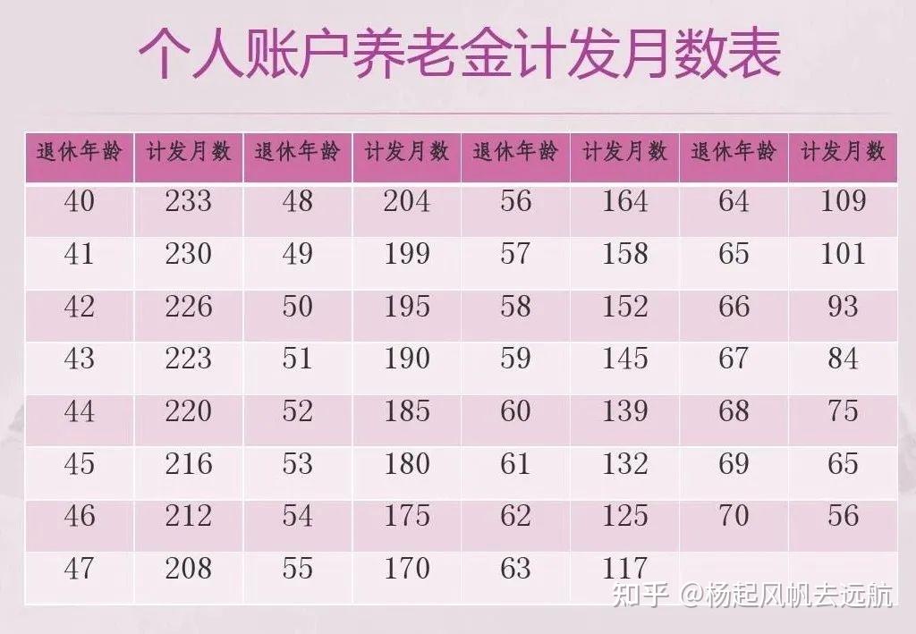 2024年养老金并轨10年过渡期到期,机关退休人员的待遇会减少吗?