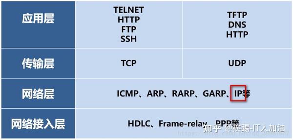 IPv6（1）IPv6地址 - 知乎