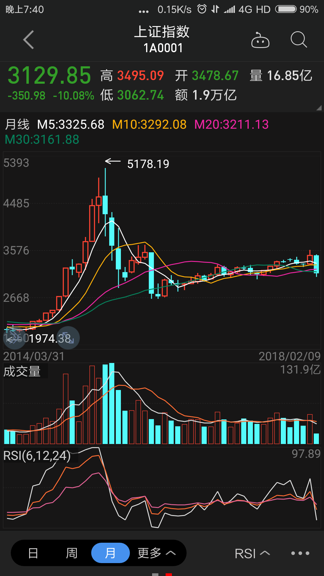 2018利空股市（利空公告是哪个公告） 2018利空股市（利空公告是哪个公告）《利空公告肯定跌吗》 股市行情