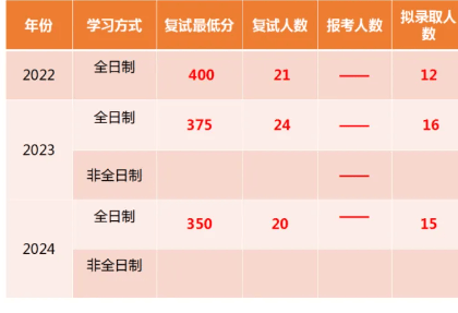 2025-2026广大心理健康教育专硕考研初试必备【2015-2024年广州大学841教育心理学333教育综合考研真题与答案+参考书目+笔记题 ...