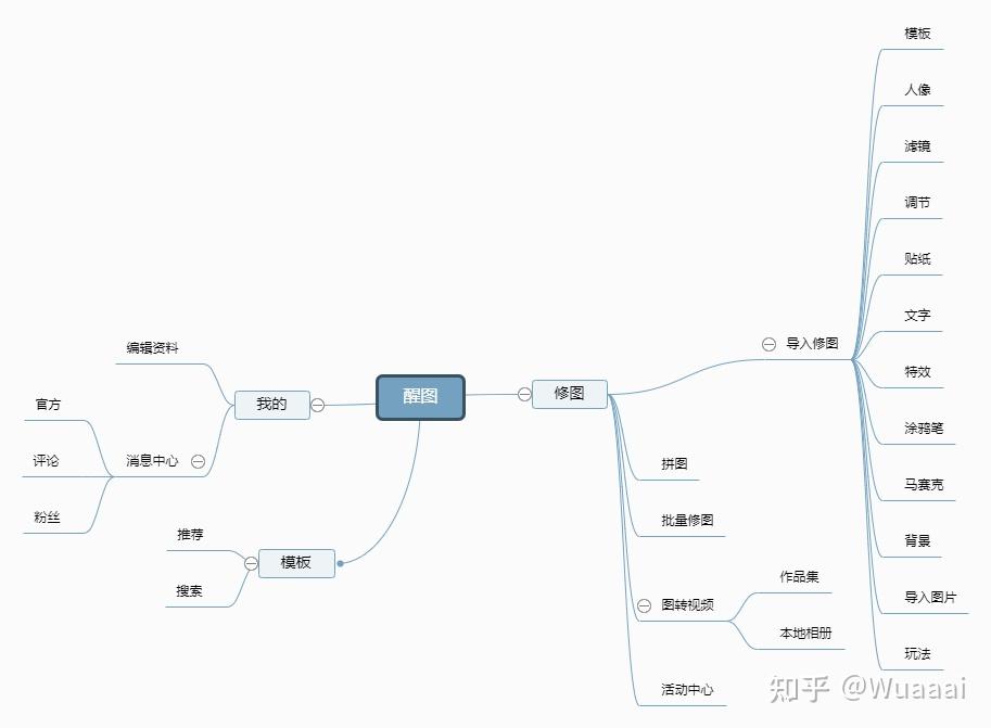 醒图APP产品分析报告 - 知乎