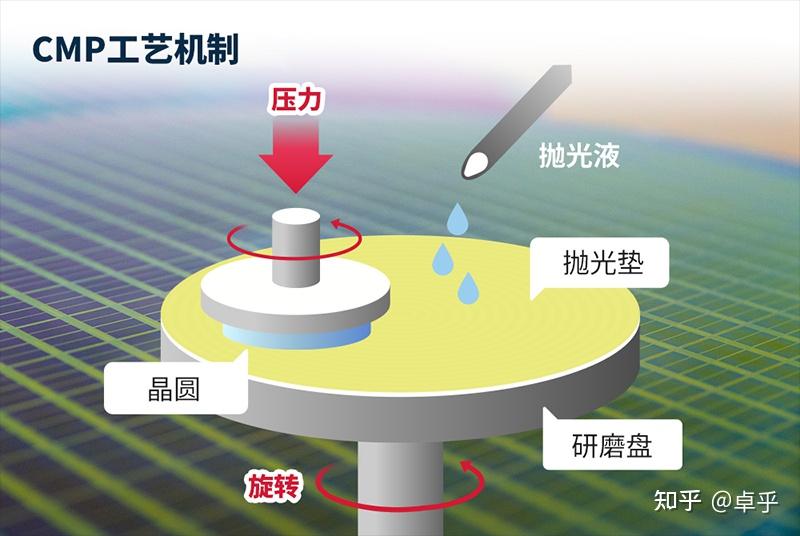 不只光刻，一文读懂芯片前端制造工艺 - 知乎