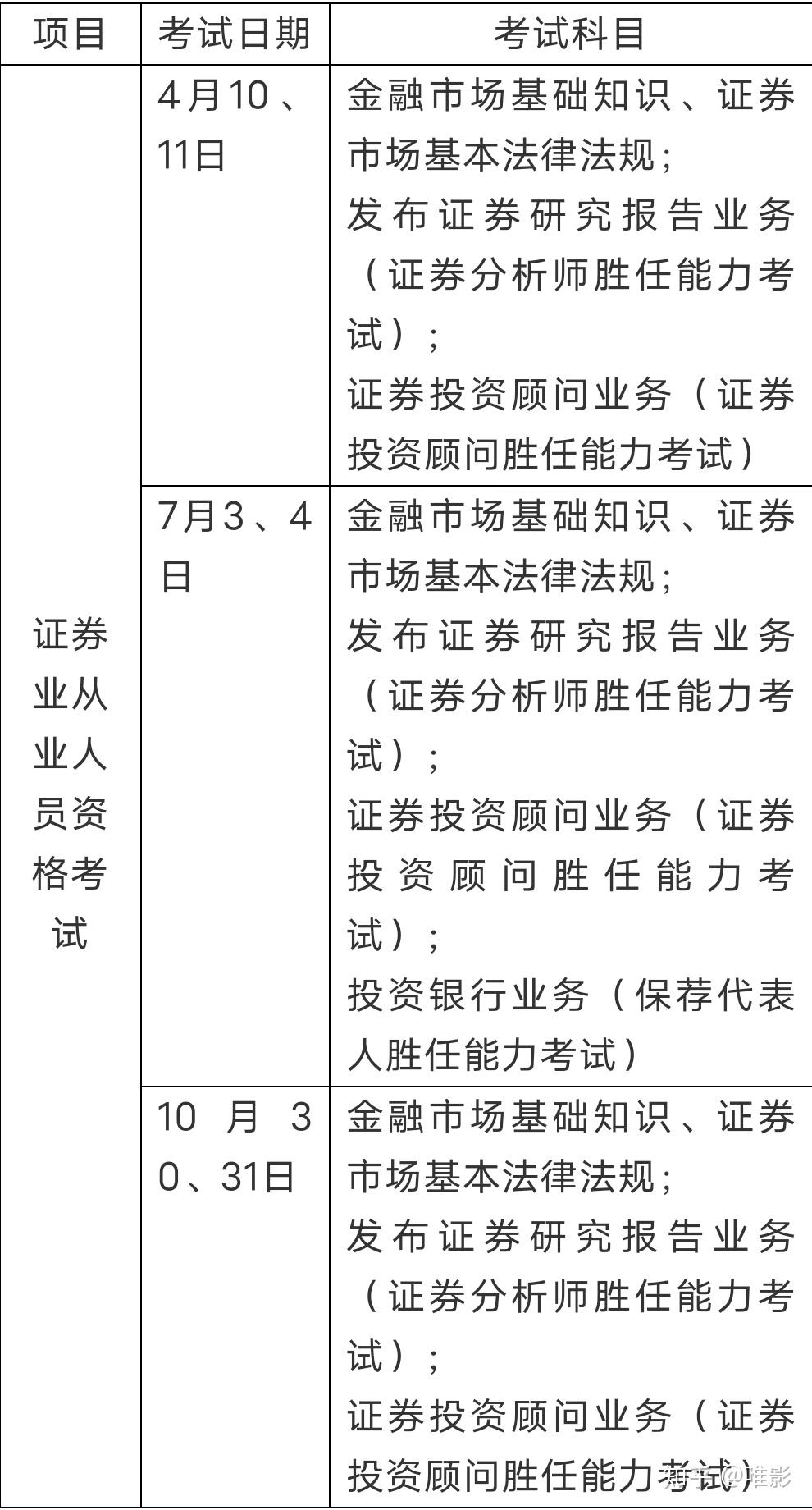 如何申请证券从业证书(申请证券从业资格证流程)