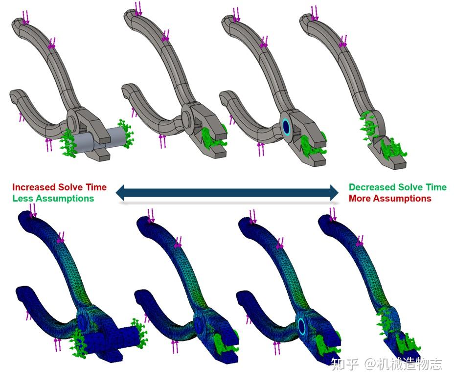 SOLIDWORKS Simulation 中的主要设置错误，第 1 部分 - 知乎