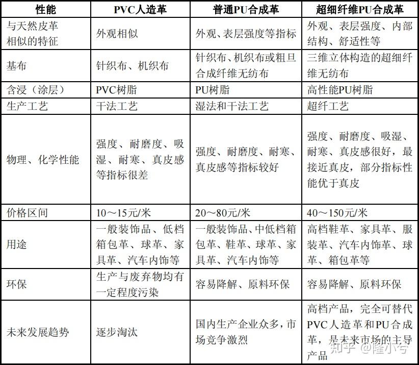 关于仿皮（PVC，PU，超纤）和二层皮的区分 - 知乎