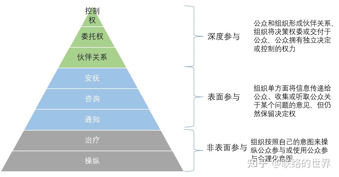 应急管理中的公众参与 - 知乎