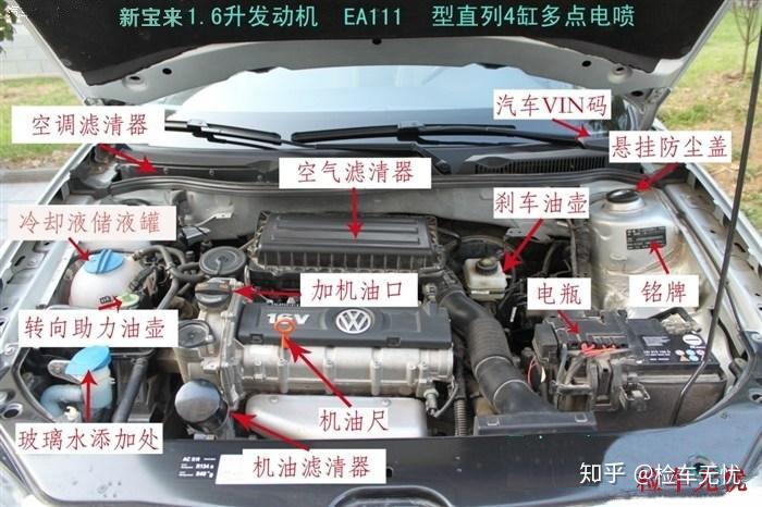 汽车的"五油三液"是什么?多久更换一次?